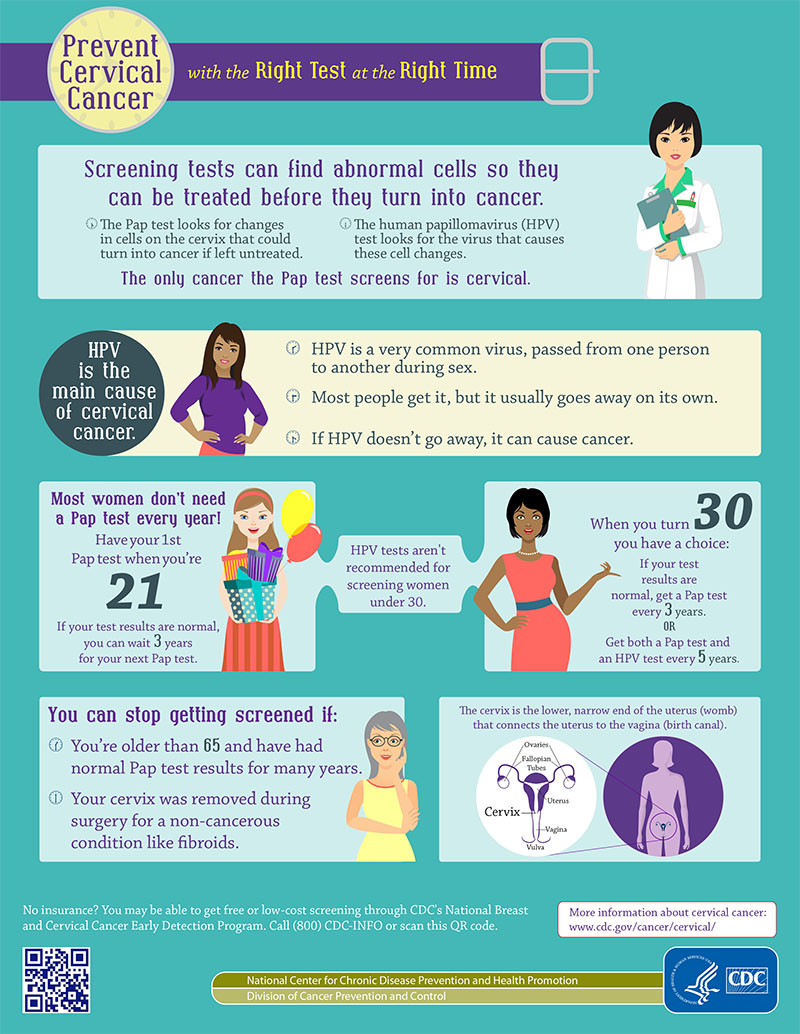 Prevent Cervical Cancer infographic