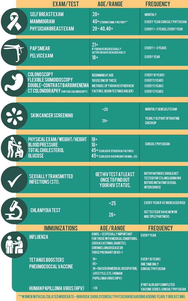 every-woman-lores-2 What Every Woman Should Know Infographic