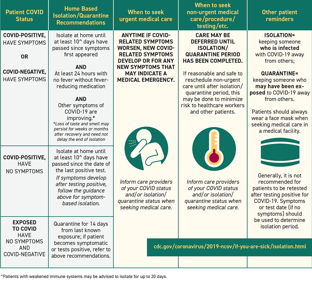 Isolation and Quarantine Guidance for Patients Columbus Regional Health