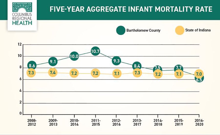 5-year infant mortality rate chart
