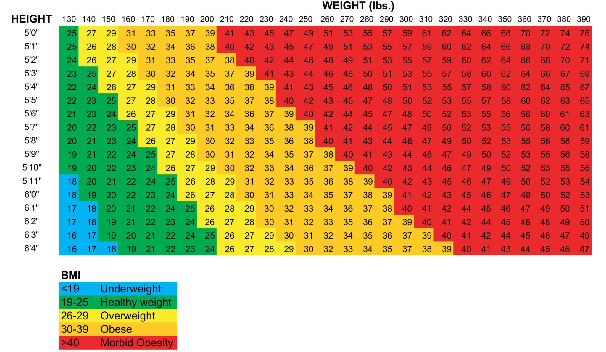 Height Weight Chart Obesity