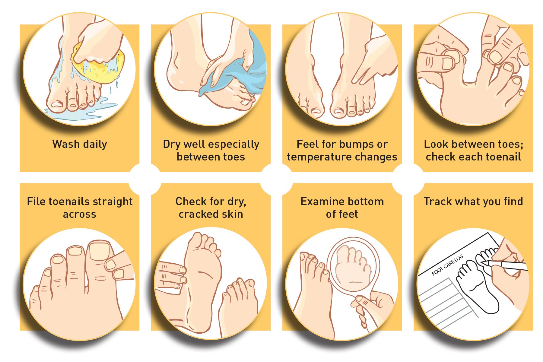 clinical presentation of the diabetic foot