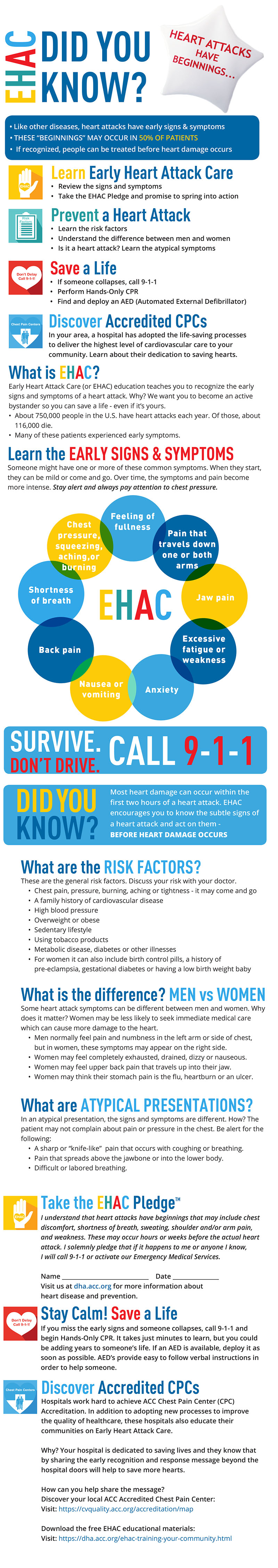 Early Heart Attack Care infograph