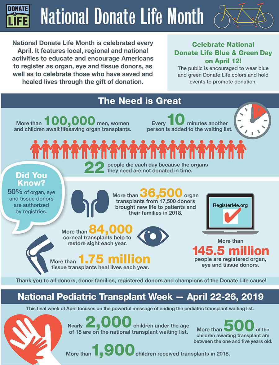 National Donate Life Month infographic