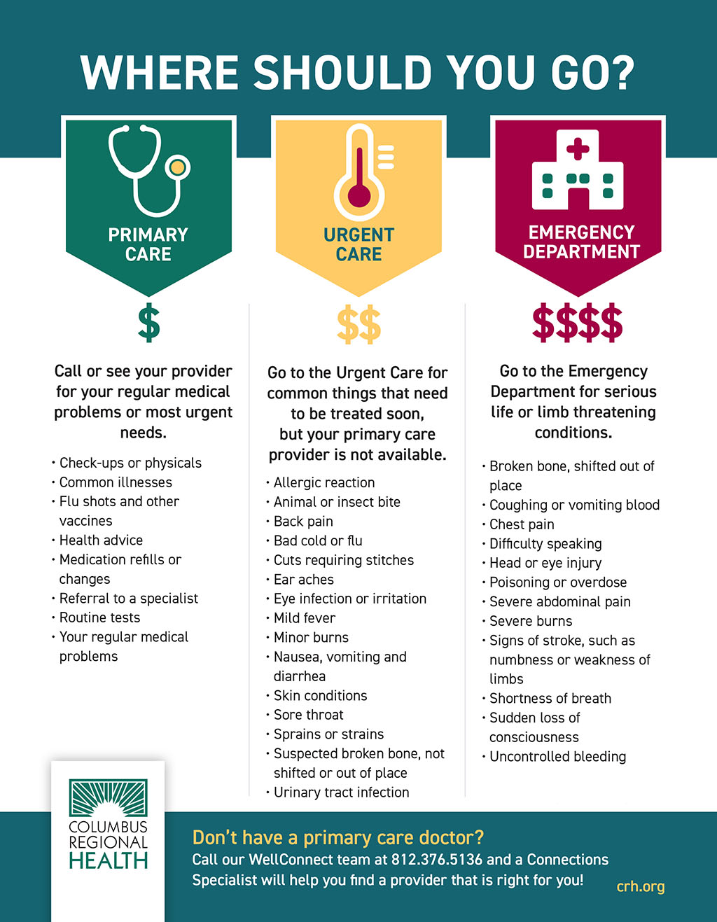 Urgent Care vs. Emergency Room