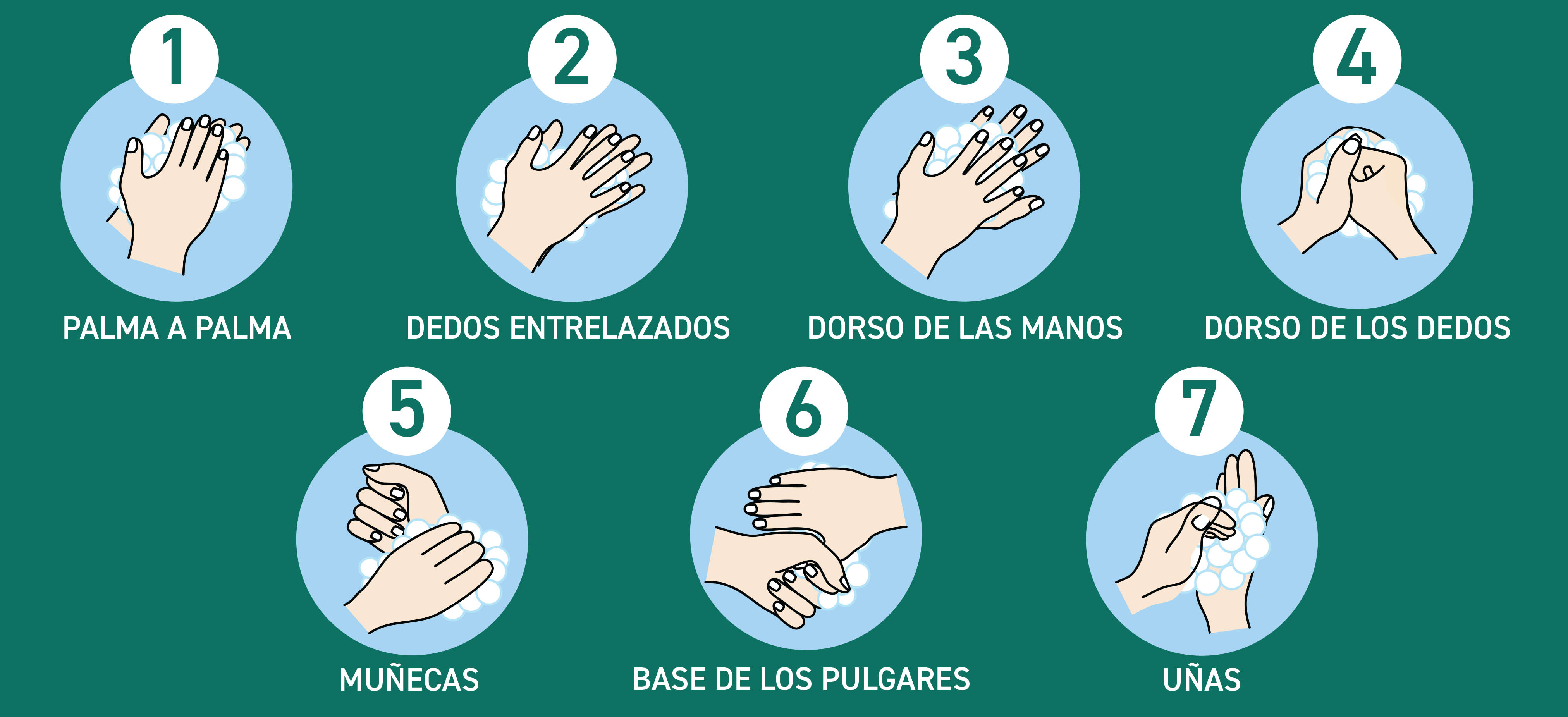Consejos para lavarse las manos