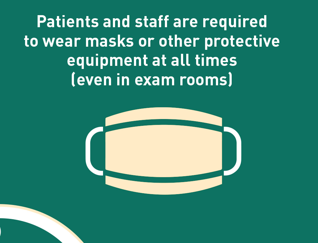 Patients and staff are required to wear masks or other protective equipment at all times (even in exam rooms).